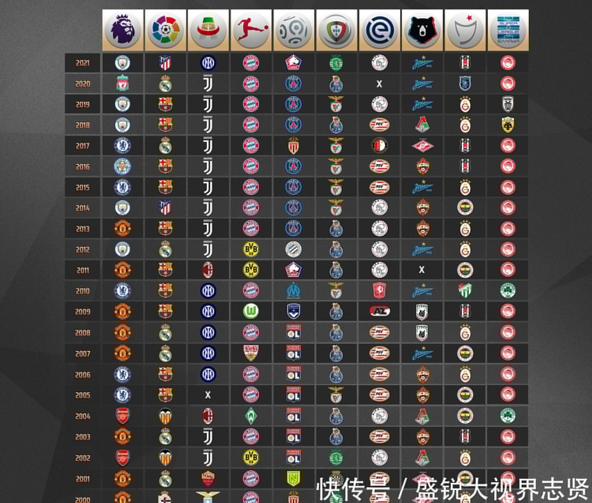 合过去